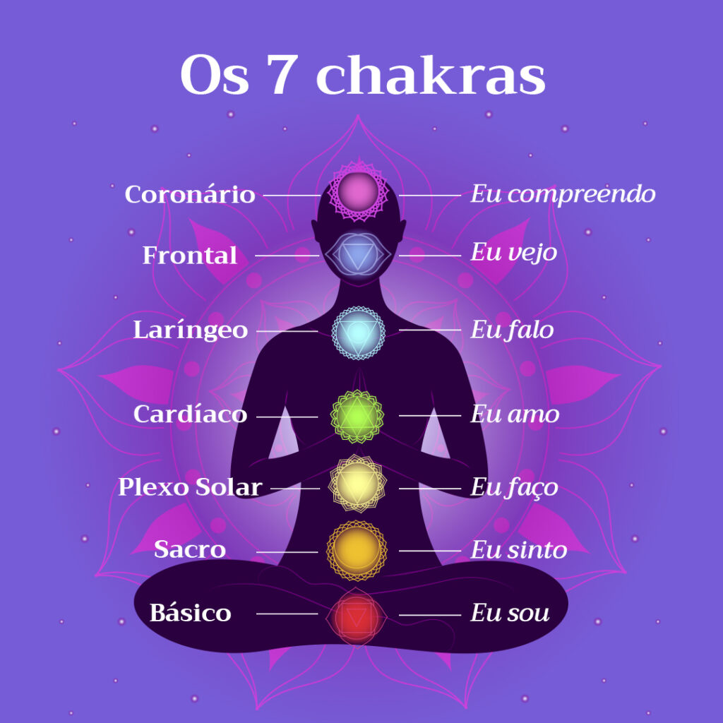 Os 7 chakras